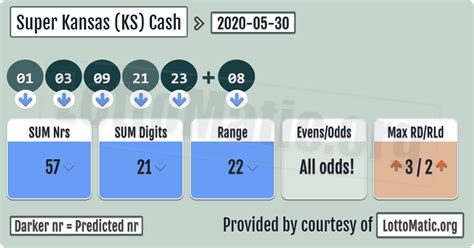 kansas super cash numbers|Kansas Super Cash Winning Number Results, Drawing .